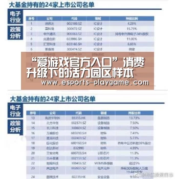 “爱游戏官方入口”消费升级下的活力园区样本(图3) 爱游戏棋牌